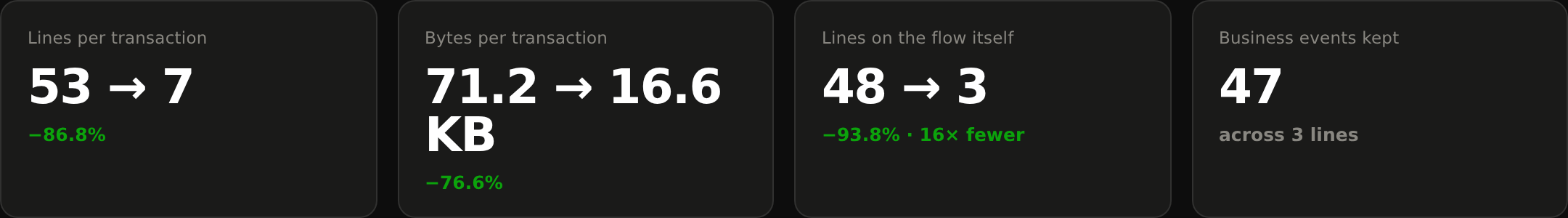 Headline numbers, one transaction.